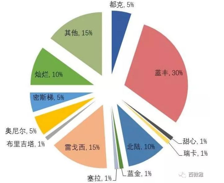 珍貴的果脯-藍(lán)莓干(圖7) 珍貴的果脯-藍(lán)莓干(圖7)