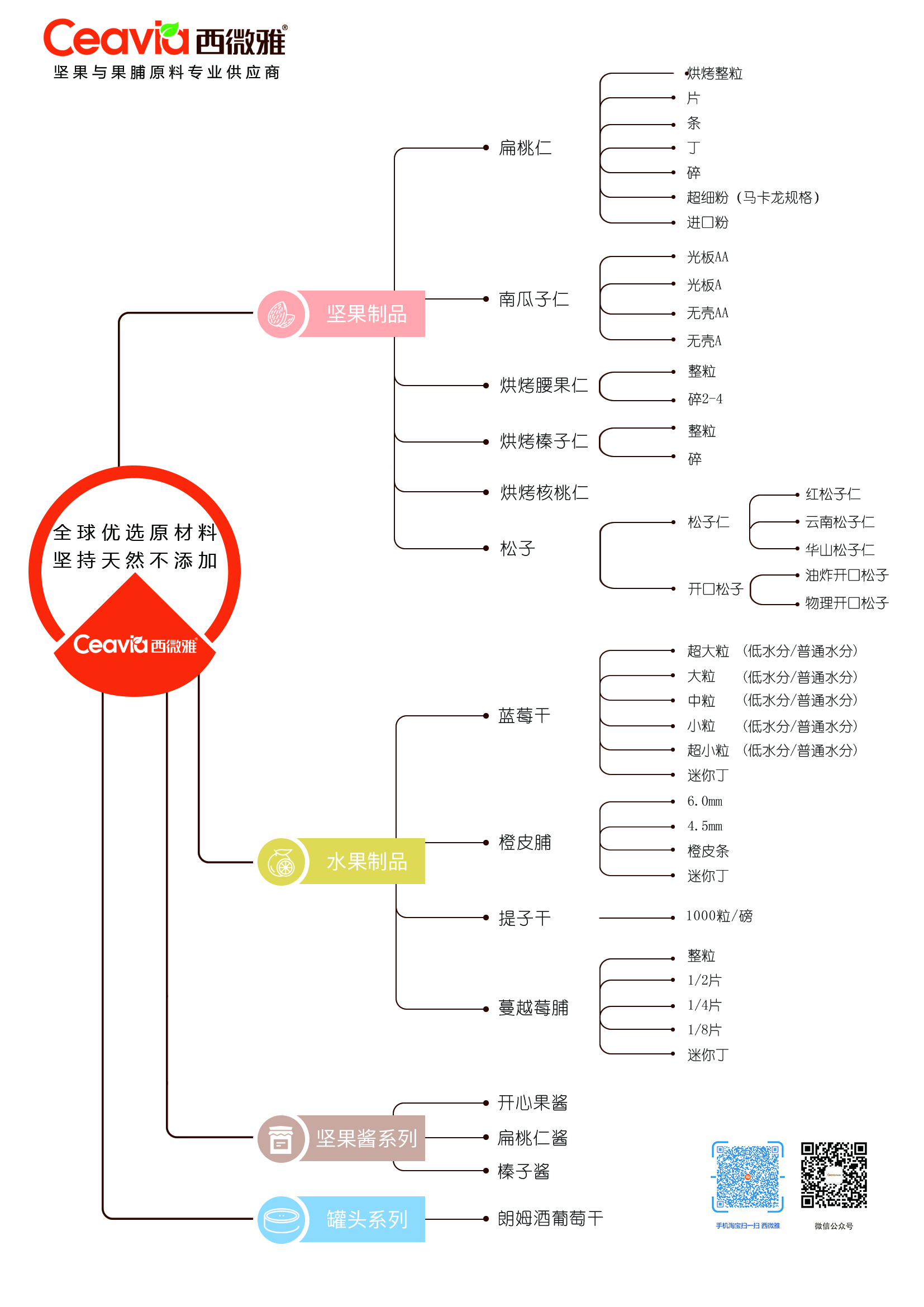 西微雅產(chǎn)品框架(圖1) 西微雅產(chǎn)品框架(圖1)
